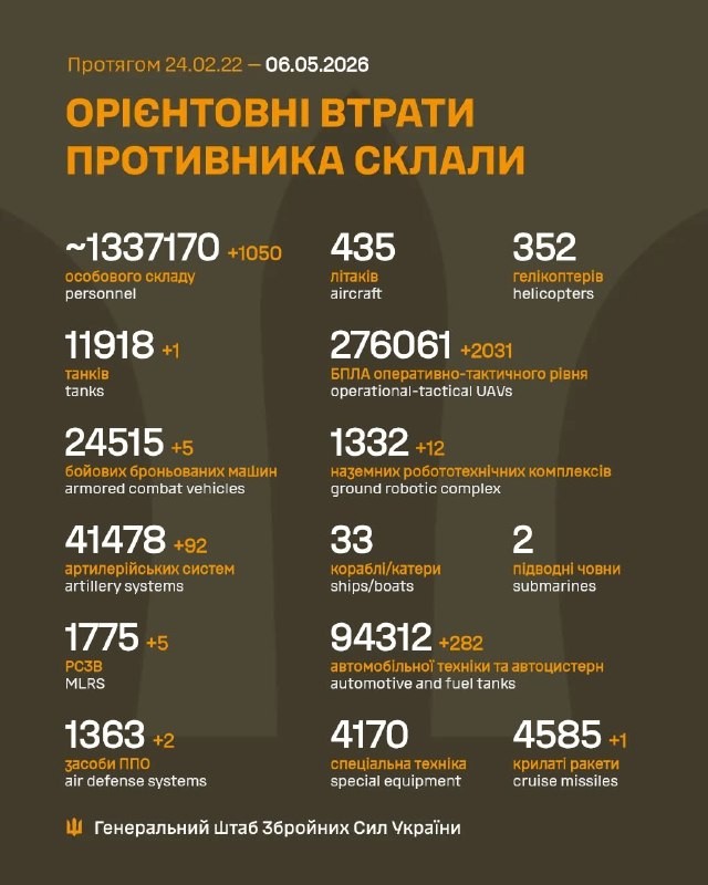 The total combat losses of the enemy from 24.02.22 to 06.05.26