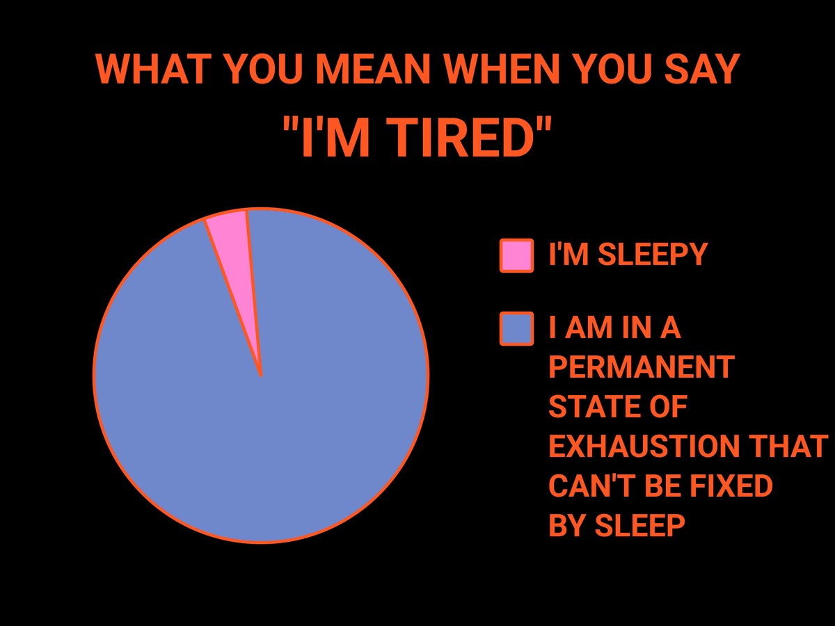 The True Definition of Tired