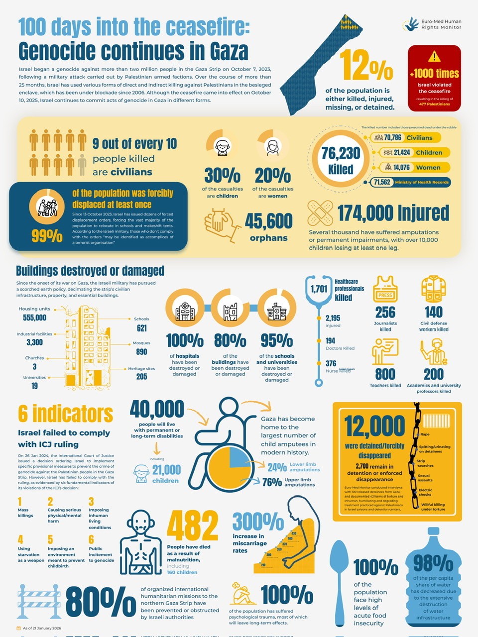 Infographic copied from the link 