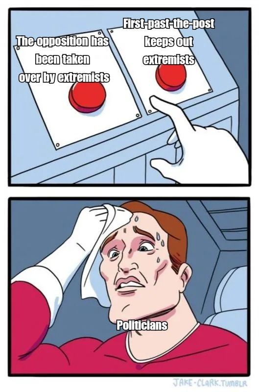 A two panel cartoon. Top panel shows a control box with two large red buttons. The left button is labeled “The opposition has been taken over by extremists”. The right button is labeled “First-past-the-post keeps out extremists”. A white gloved hand hovers uncertainly between the two buttons, suggesting a difficult choice. Bottom panel shows a worried man in a red outfit wiping sweat from his forehead with a cloth. The word “Politicians” is written across his chest. The visual symbolism implies politicians are stressed by the contradiction between claiming first-past-the-post blocks extremism while facing extremist takeovers under that system.