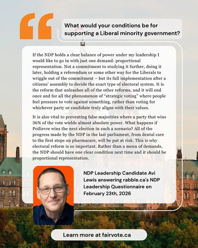 Graphic with Parliament Hill in the background and a header asking: “What would your conditions be for supporting a Liberal minority government?”
Text shows NDP leadership candidate Avi Lewis’ response. He says his one condition would be full implementation of proportional representation, decided by a citizens’ assembly, not delayed by studies or referendums. He argues it would end strategic voting and prevent false majorities where a party wins about 36% of the vote but gains near absolute power, putting policies at risk.
A headshot of Avi Lewis appears with a caption identifying him and the February 23, 2026 Rabble questionnaire. Footer reads: “Learn more at fairvote.ca.”